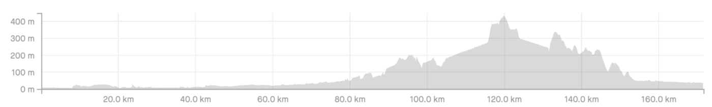An elevation profile for the Liverpool to Castlefood ride. The first half is almost flat, followed by a 400m climb over Woodhead Pass that then drops back down to the finish.